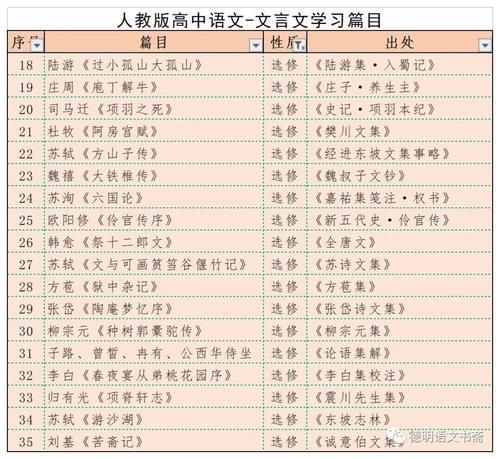 十年高考语文，文言文有8篇选自《宋史》