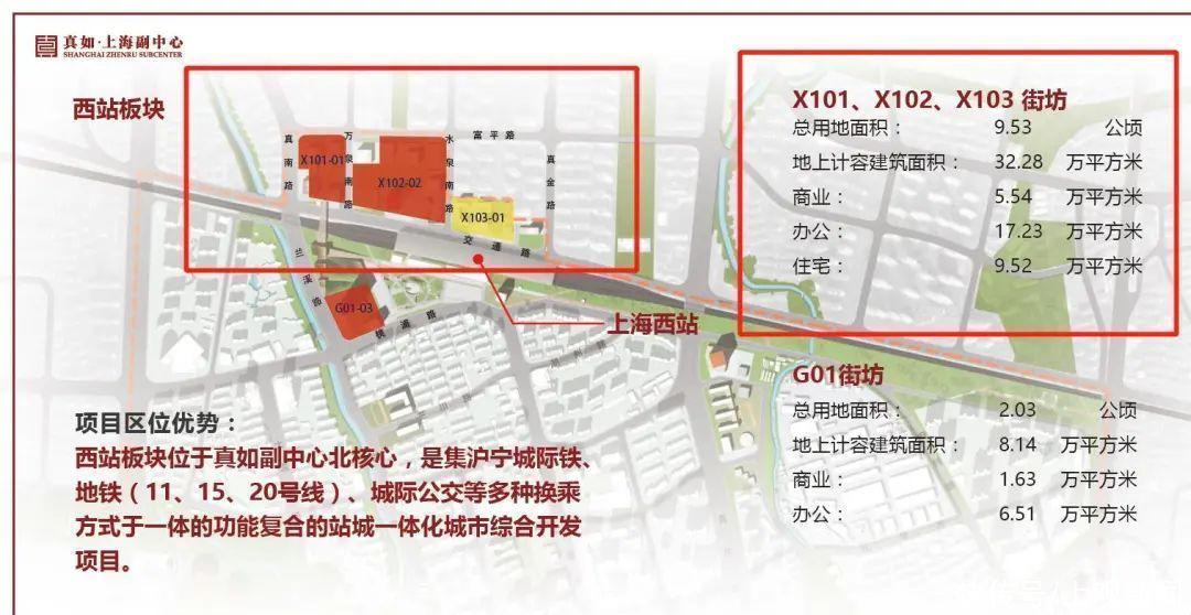 联合体|又有大动作!真如城市副中心携手“京东+卓越联合体”共同打造新蓝图