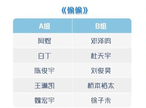 《青你3》2公分组名单：罗一舟唐九洲同组，余景天梁森battle？