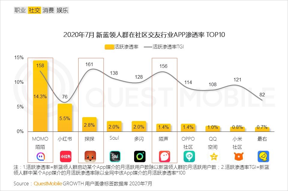 柏花|蓝领互联网没有江湖，只有生活