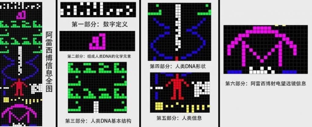 专家 地球变“独眼龙”：美国天眼轰然坍塌！专家：再想研究只能来中国
