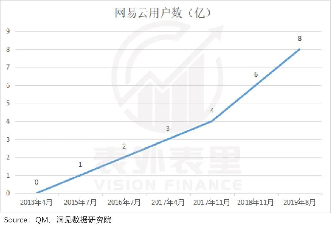 社区哲学|网易云的“社区哲学”，为何留不住人了？