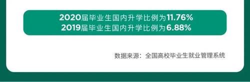 【教育】华师大、上应大等高校发布2020届毕业生就业质量报告！