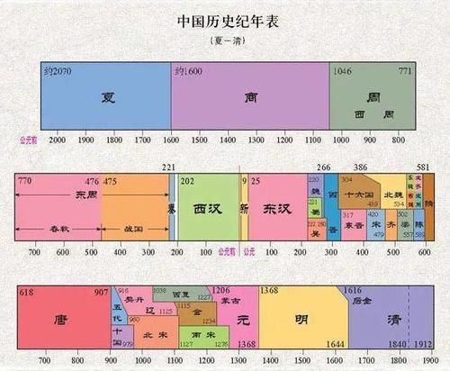 这样带娃学习，家庭地位咣咣上升，不试试？