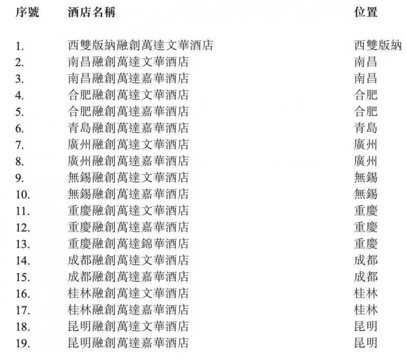 融创终止与万达酒店发展21家酒店的管理协议|15楼财经 | 富力地产