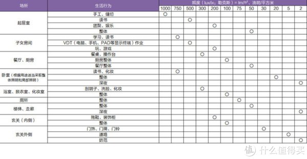 频闪|筒灯射灯究竟怎么选择,哪些地方用更合适,怎么搭配才更科学,近7000字长文一次说透