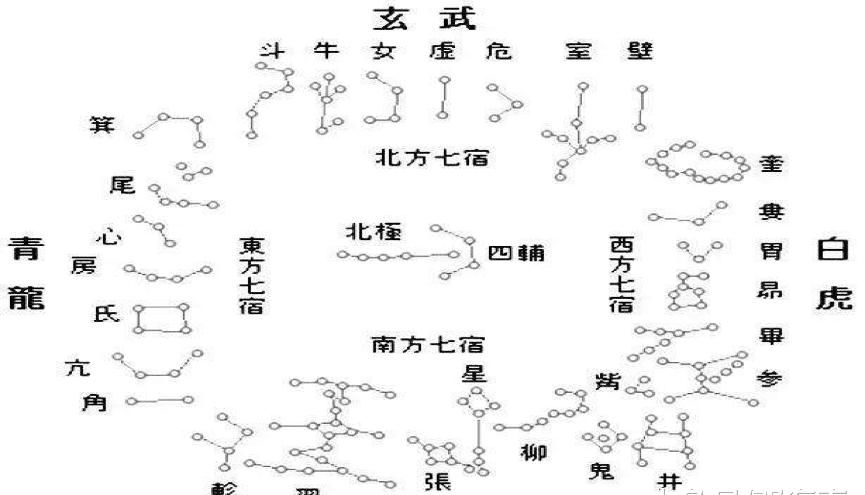 春秋战国科技漫谈：冶铁铸犁、甘石星经、望闻问切