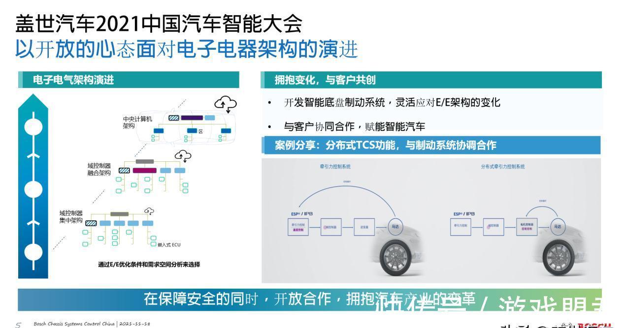 p档|博世:智能底盘制动系统发展的四个方向