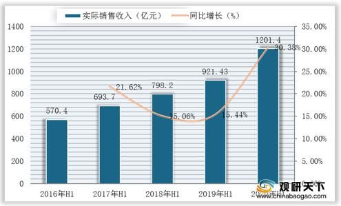 表现|2020年H1我国游戏行业发展势头强劲 自研+出海+云游戏市场表现亮眼