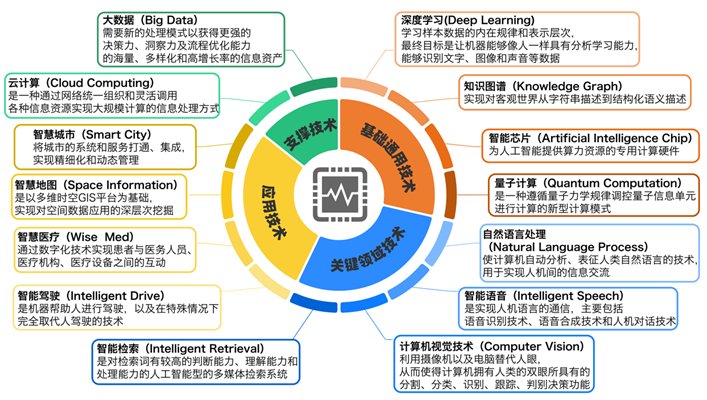 申请|最新报告显示：中国AI专利申请和授权量快速增长