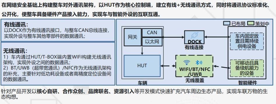 长城|长城汽车为什么抢华为的生意？