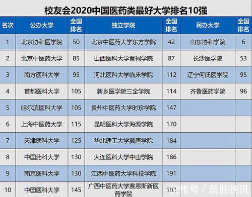 研究|大学排名的由来及2020全国大学排名一览表，真正知道大学排名由来有几人