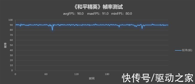 像素|骁龙8性能/散热天花板！iQOO 9 Pro评测：不烫手的全能旗舰