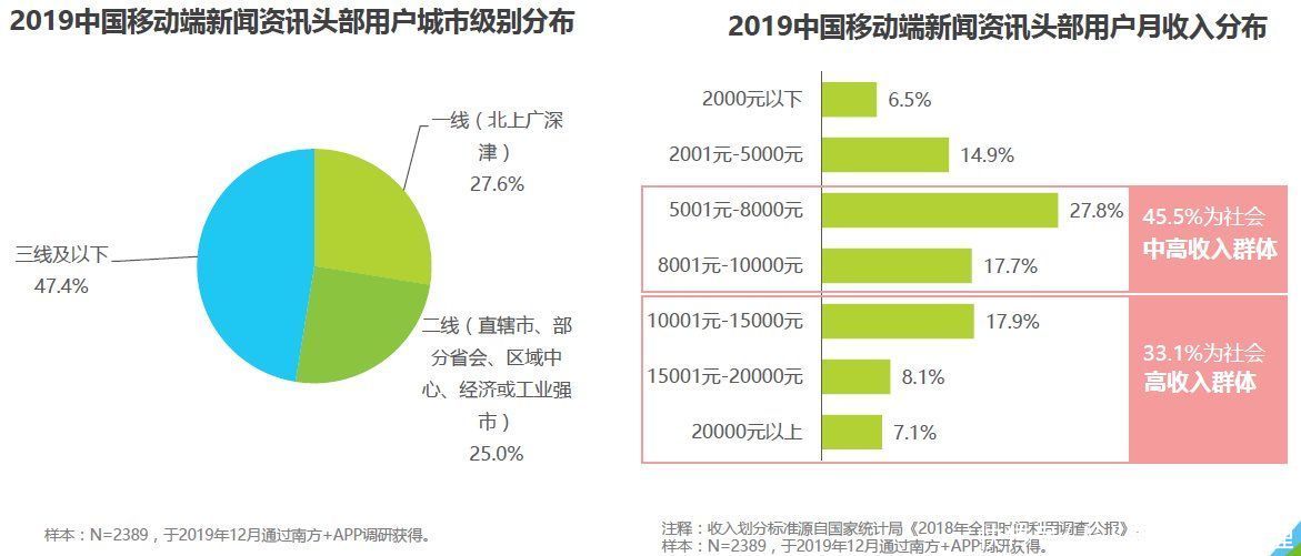 移动端|腾讯新闻客户端产品体验报告