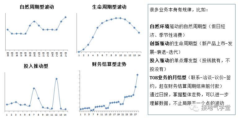 天天写日报，到底有什么用途