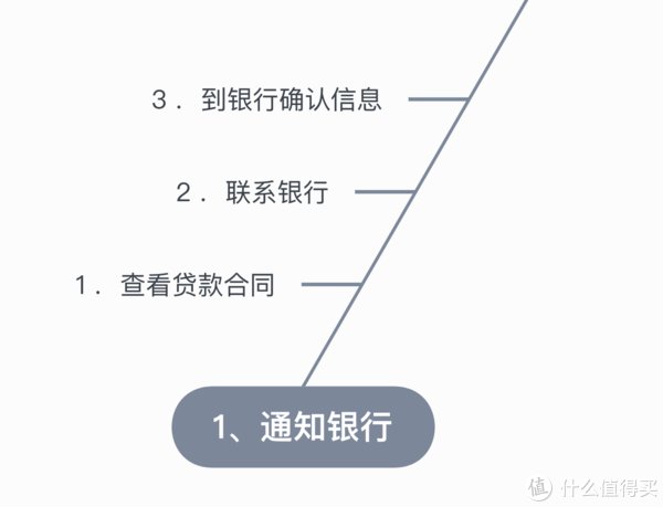 贷款|魔都换房记 篇一：办理公积金贷款提前还款的流程