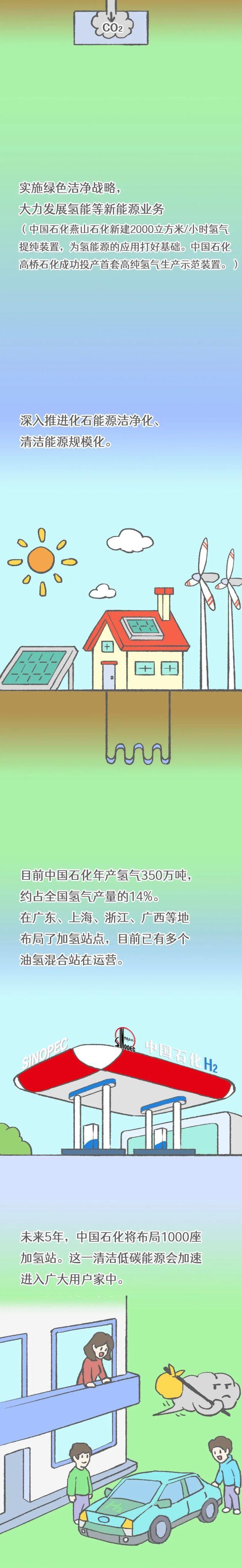 关于碳中和，这幅漫画都讲透了！