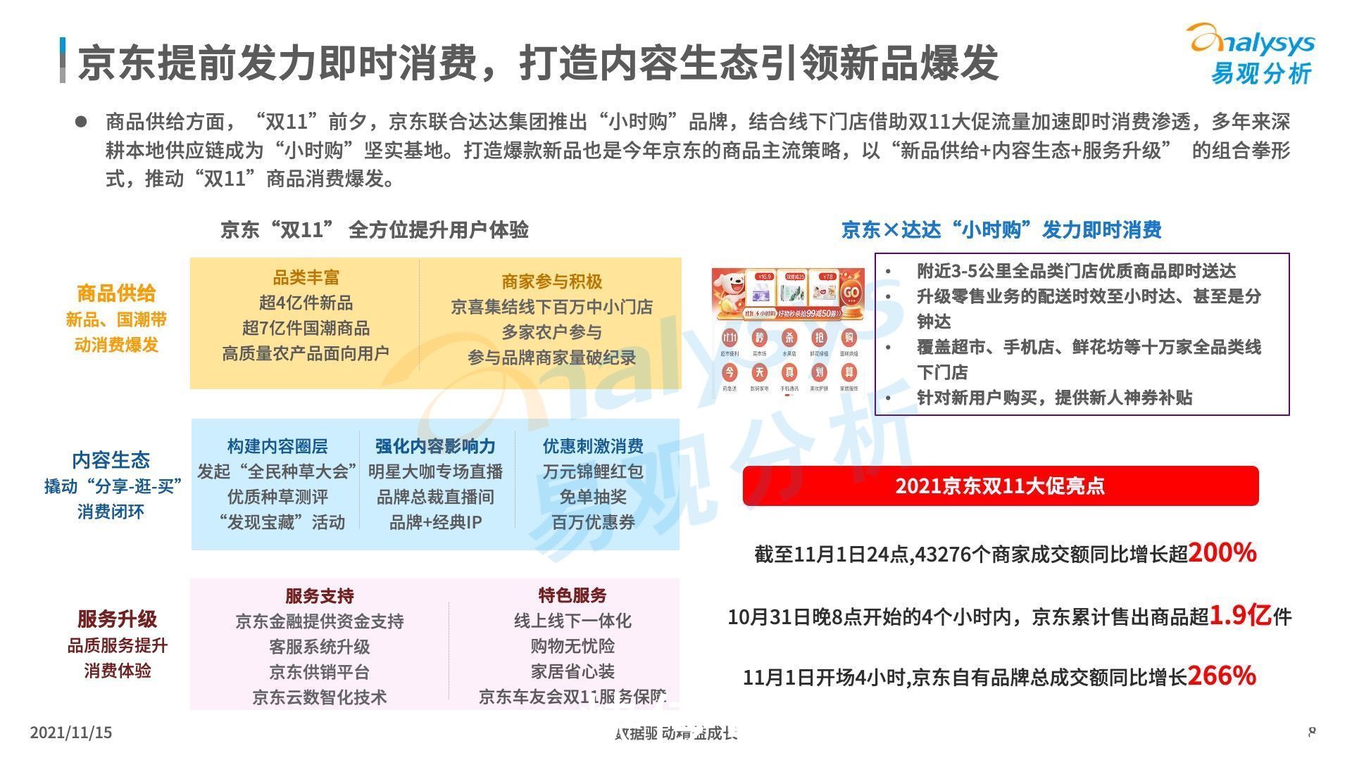 2021年“双11”盘点：哪个平台的活动更得你心？