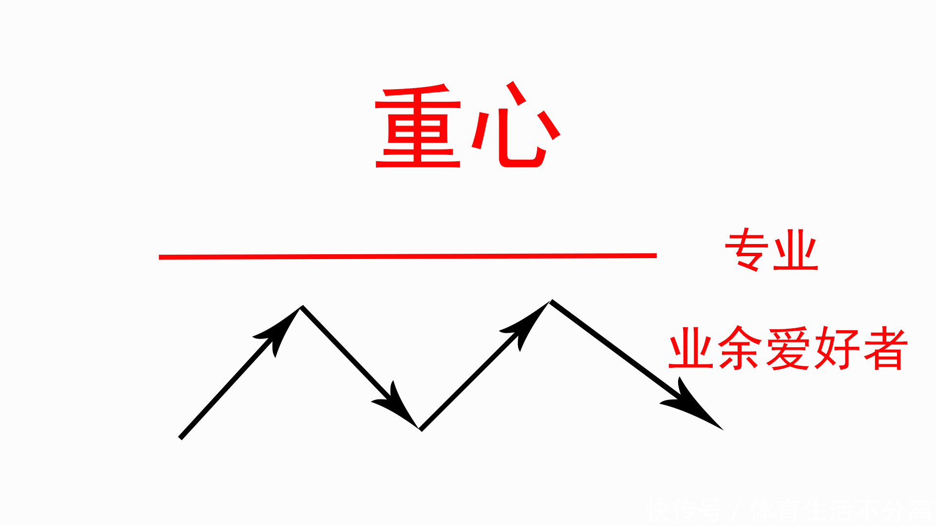 重心|打乒乓球先伸手后动脚的问题如何改正？看国乒训练学习步法应用
