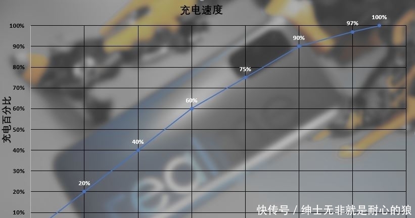 手机|Realme真我Q2对上红米Note9，谁才是千元级小金刚？