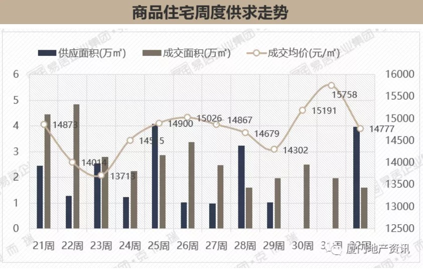 漳州市区|2021年8月第2周漳州市区房价降了！中梁远洋、禹洲两盘成流量王