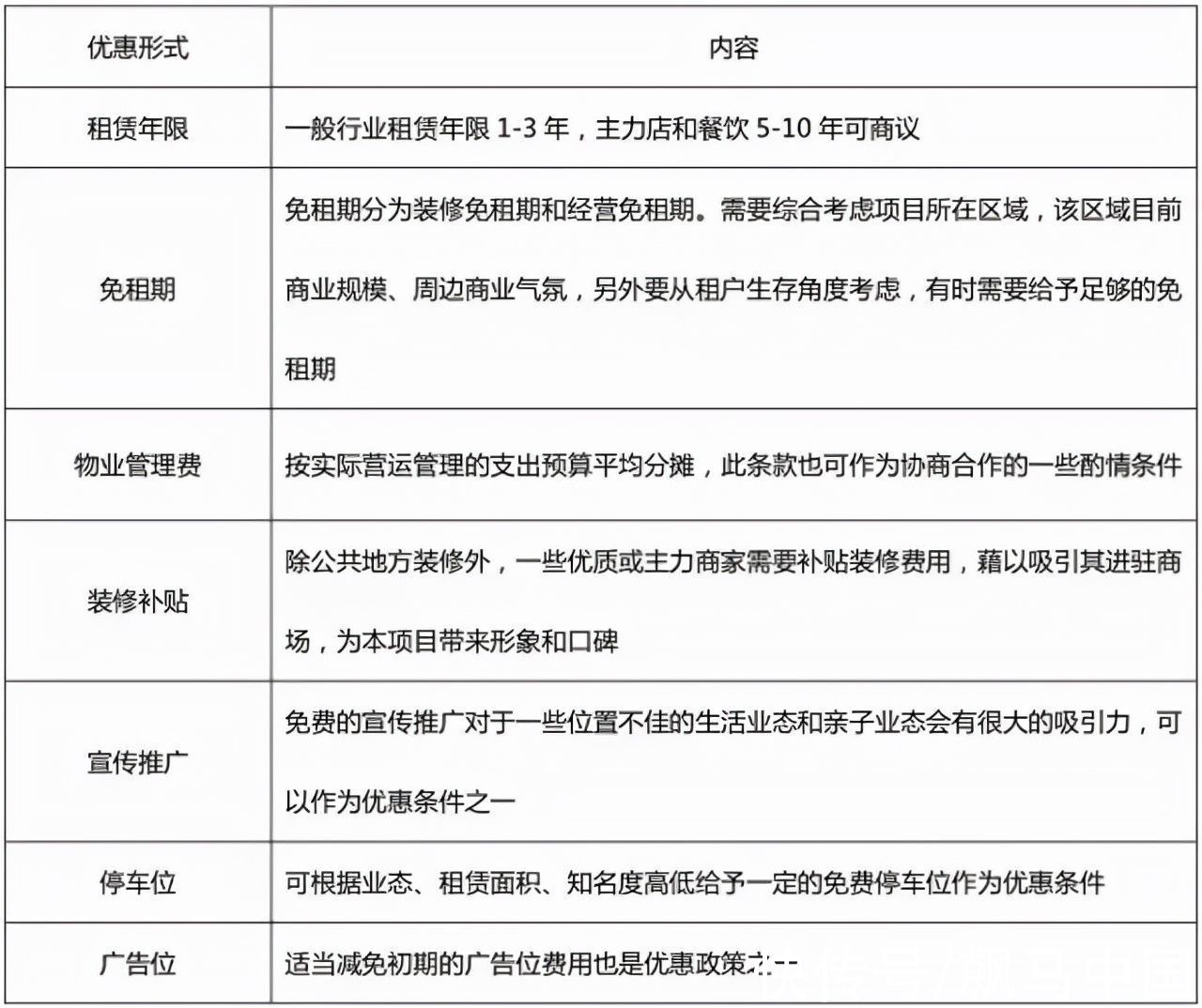 营业额|破解社区商业招商难题，这些策略技巧少不了