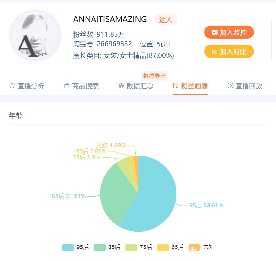 淘宝|淘宝主播ANNAITISAMAZING的卖货秘籍,或许只有我知道