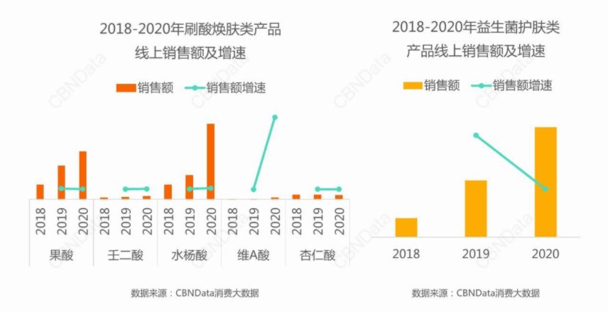 cbnd美妆个护十大货品新风向：养肤彩妆、刷酸护肤、无水产品…