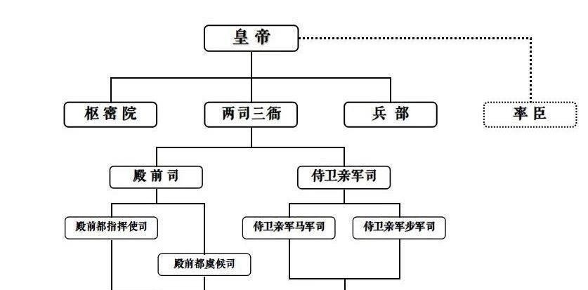 靠边儿站|宋朝皇帝的“锦衣卫”——皇城司,连禁军都得靠边儿站