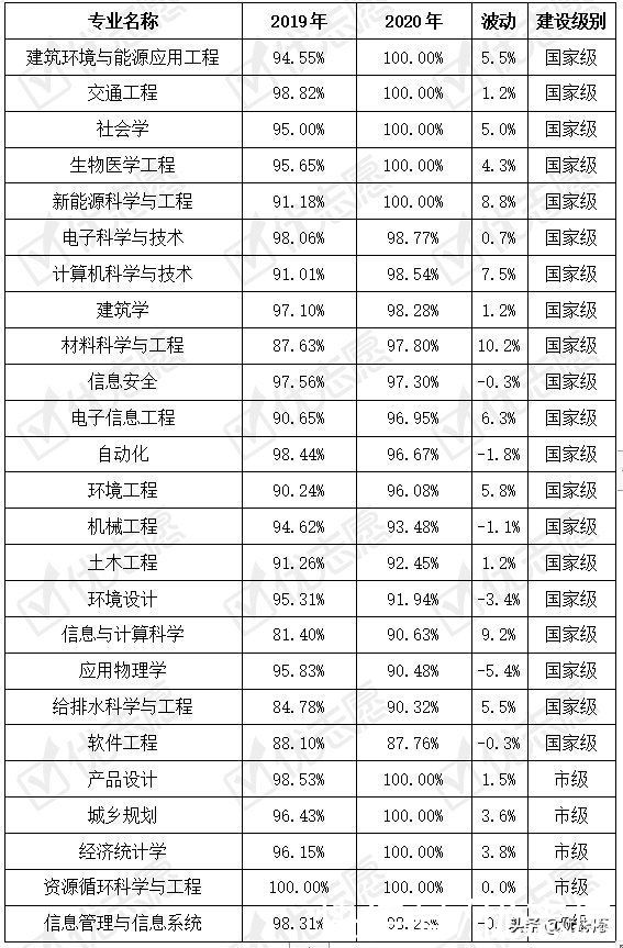 北京工业大学本科生毕业就业波动分析：国企就业率明显提升