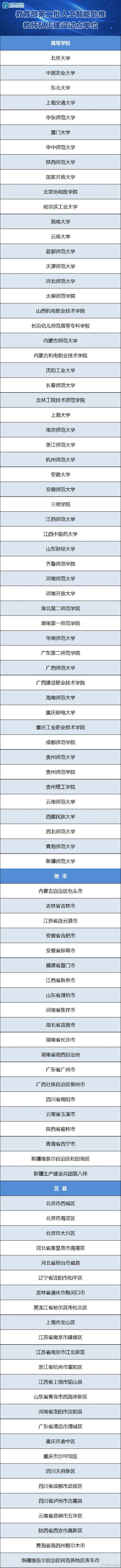 教师|教育部实施第二批人工智能助推教师队伍建设行动试点