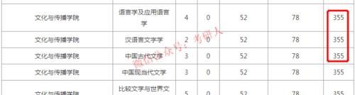 有10+所院校，只要过国家线即可进复试？