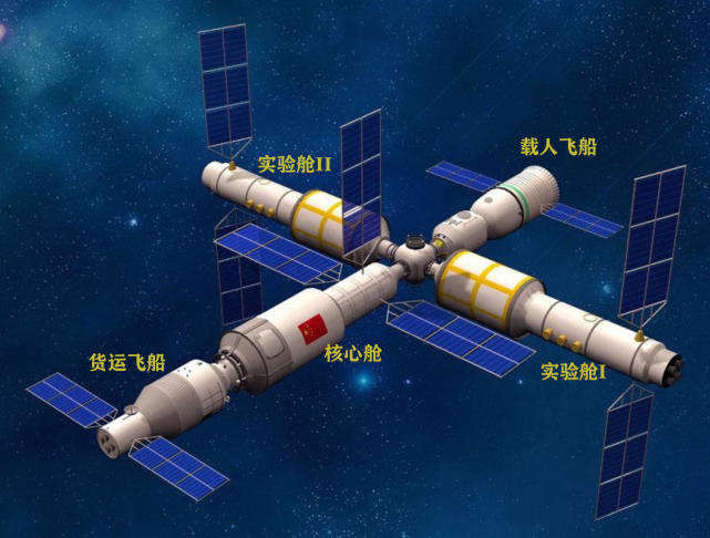 我国空间站核心舱发射成功，你想了解的知识点基本都在这里了