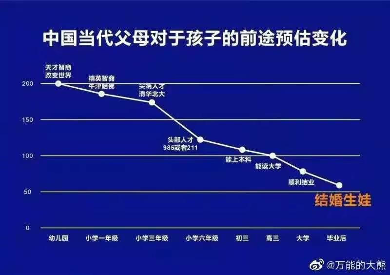 清华大学|别一听清华大学教授说孩子会成为普通人，就不忿，普通人怎么了