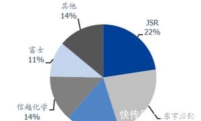 光刻胶|打破日美40年垄断！国产企业奋起直追，如今7nm节点被攻克