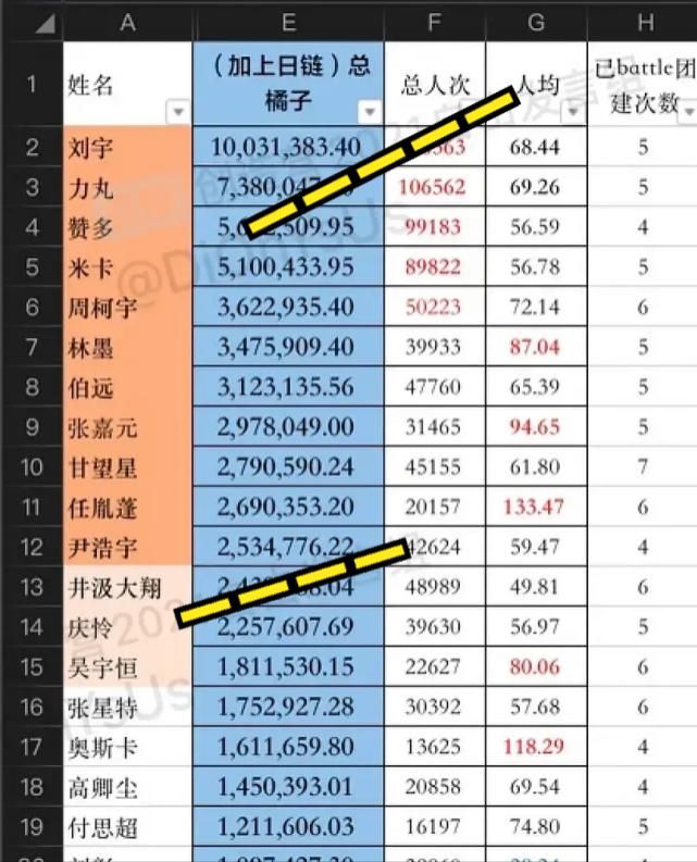 青3创4灌水多严重？轰轰烈烈集资千万，50元代拍图却无人问津