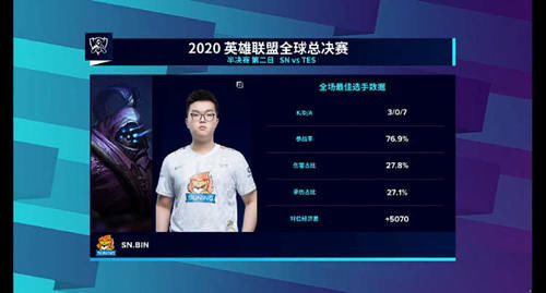 决赛|SN拿下S10决赛门票，LPL剑指三连冠，中韩大战一触即发