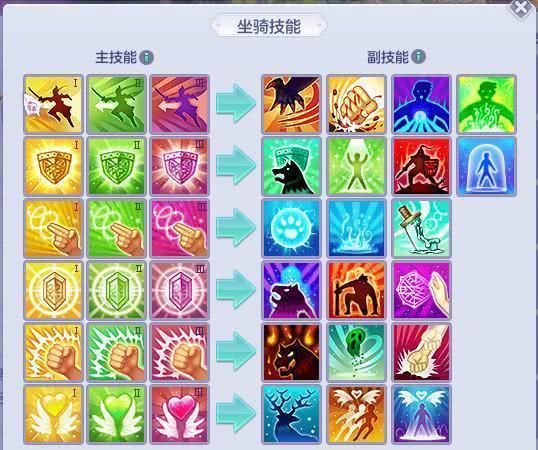 巫师|《巫师3》：杰洛特跳高坡即死 而萝卜却能上天入地原因究竟为何？