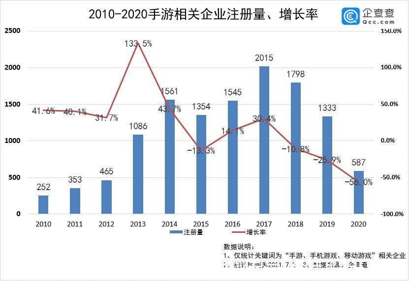 中手游|央媒“重锤”网游后，游戏股现众生相