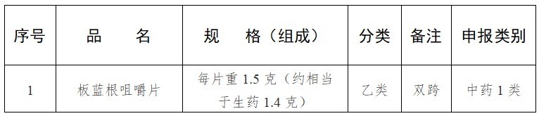公告|36种常用药,不用处方了