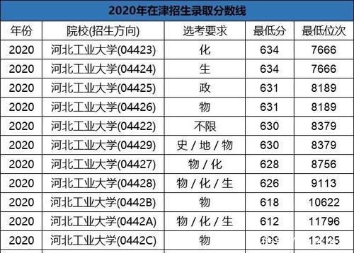 福州大学|明明是211却总被“忽略”的8所大学，你都认识吗？