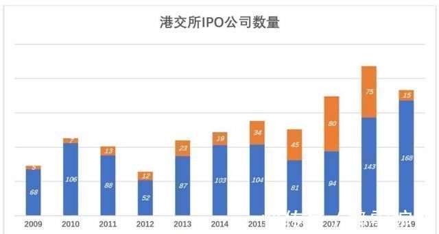 总市值|先有小米美团，再有阿里网易京东，港交所将成为中国的纳斯达克