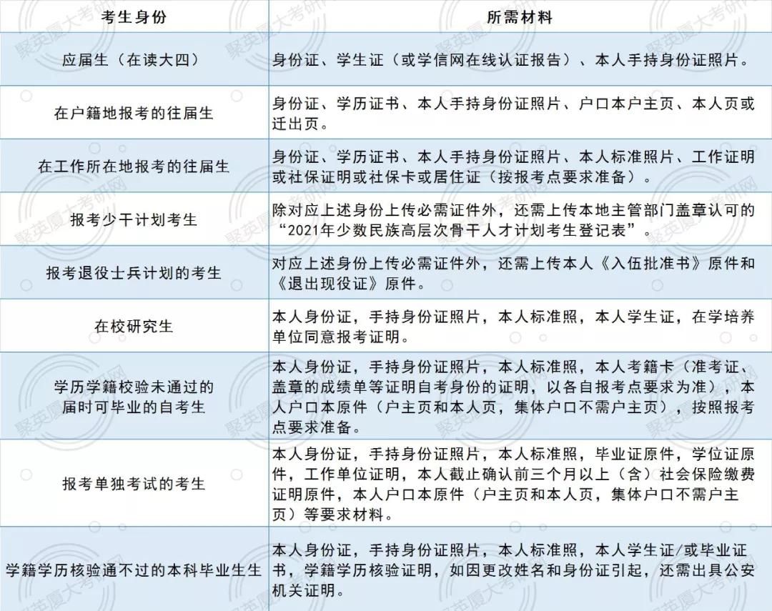 公告|14省已发布现场确认公告！错过时间直接out