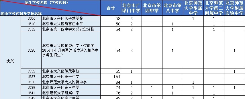 方法|想跨区进入东西海的优质牛校，必须熟悉这四种方法！