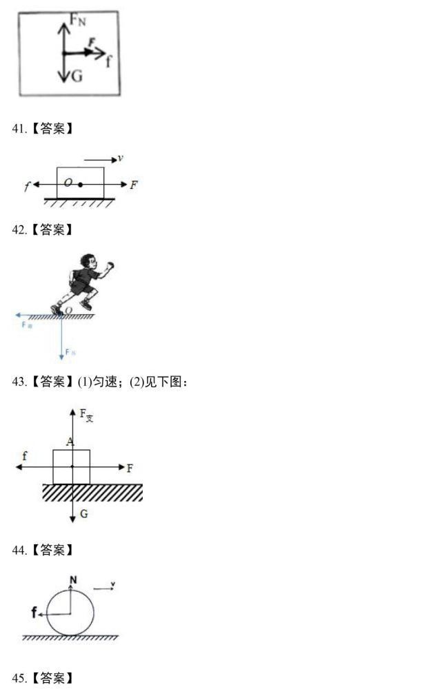 作图|力学作图题，这88道精选作图题一定要做！