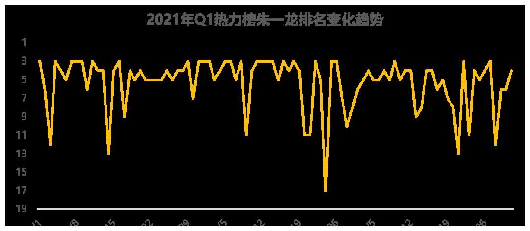 Q1艺人市场盘点｜内卷之下竞争激烈，谁在上升，谁在下滑？