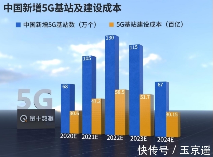 徐晓冰|全球5G合同超1000份!华为打败爱立信,揽下中企5G大单超60%份额