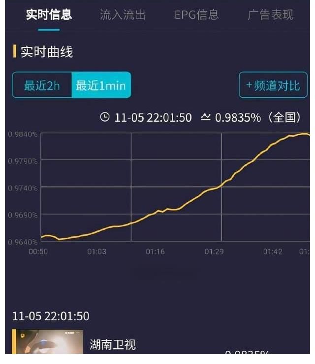 《時光音樂會》堪稱“王炸”，收視率即將破1，人民日報點贊推薦