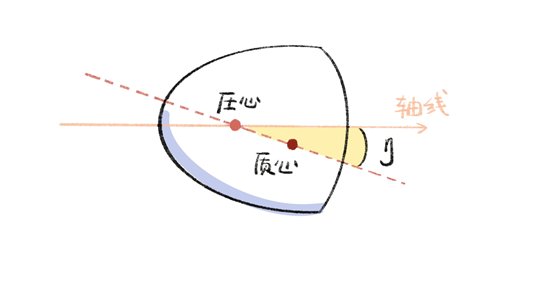 升力 快讯！“天问一号”成功着陆火星！