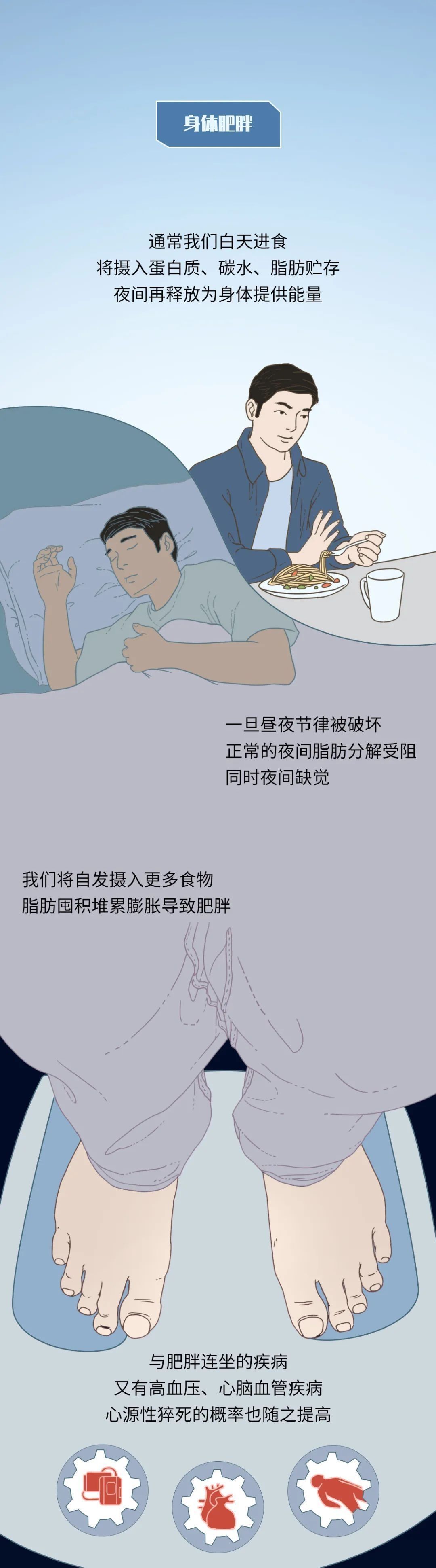 睡眠时间|讲真的，到底几点睡觉才算熬夜？